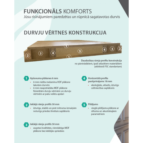Slēptās durvis krāsošanai CAVA , Vērtnes augstums 2030mm